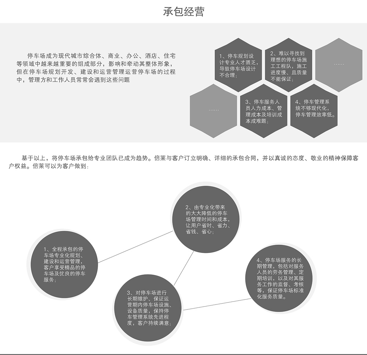 成都立體停車場承包經營.jpg