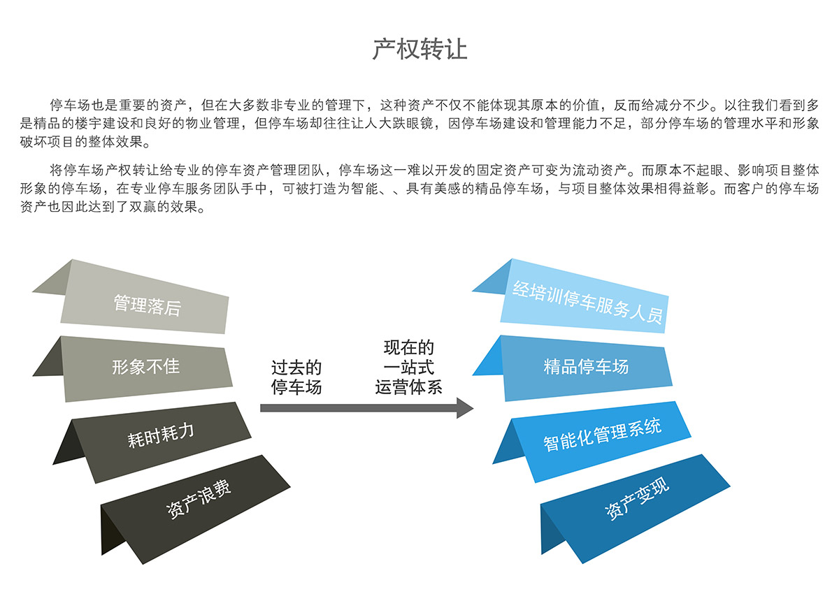 成都機械停車場產權轉讓.jpg