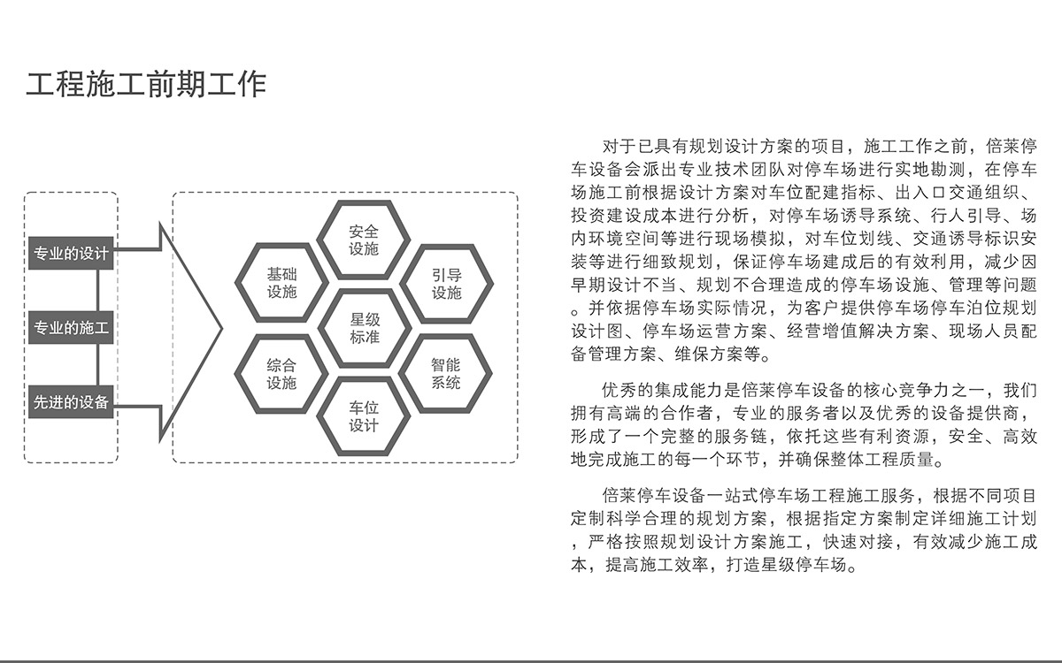 成都立體停車場工程施工前期工作.jpg