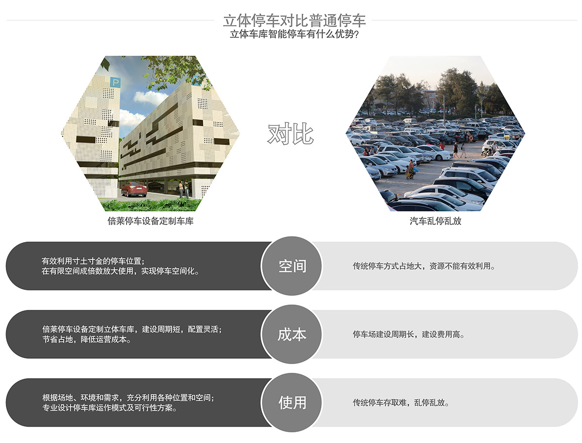成都立體車庫智能停車優(yōu)勢.jpg